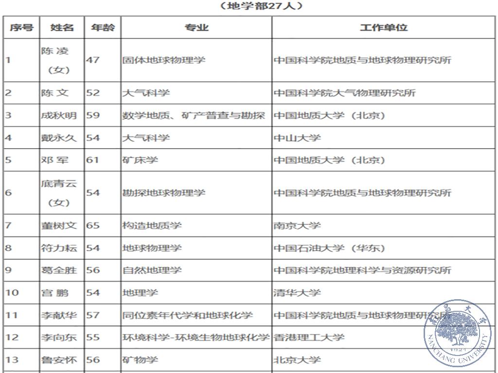 0bb2497a2f624b9e8b48b1319daa822f.jpg 江风益入选中科院院士增选初步候选人名单9.jpg