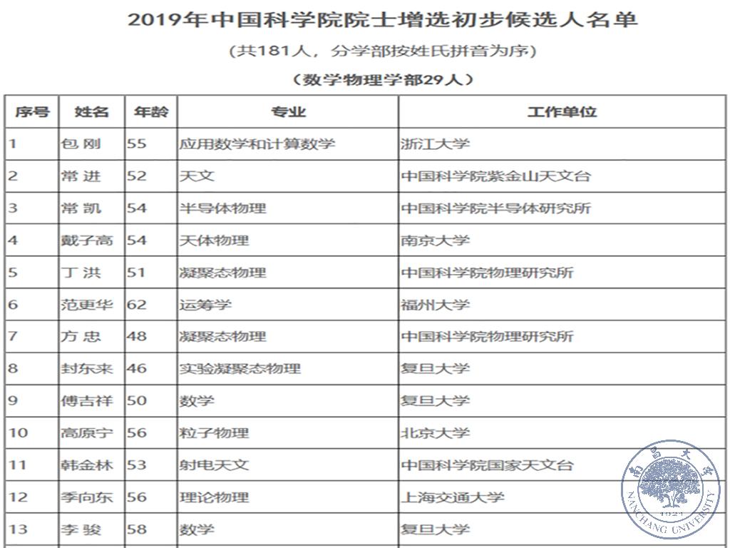 93e72769881c412696c434f07f329259.jpg 江风益入选中科院院士增选初步候选人名单.jpg